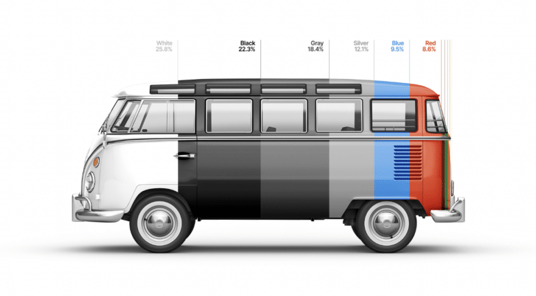 The 10 most popular car colors in America - MediaFeed